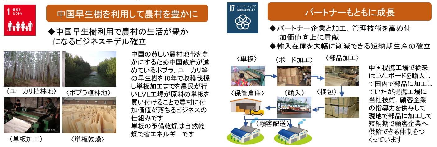 ＳＤＧｓの活動体制と役割